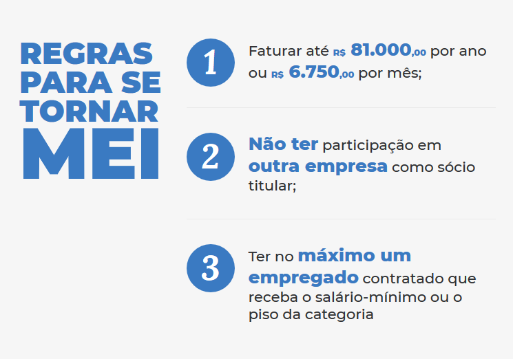 Regras MEI - Sebrae-PR