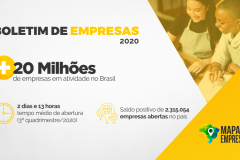 Brasil teve em 2020 o melhor desempenho da década na abertura de empresas